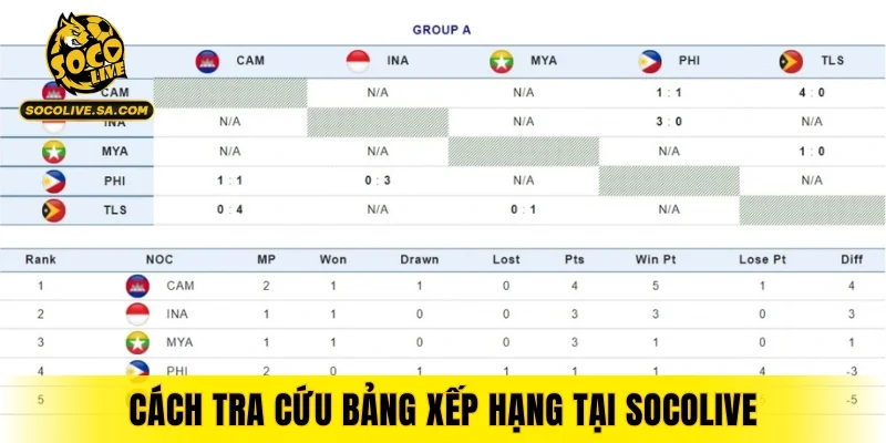 Cách tra cứu bảng xếp hạng tại SOCOLIVE